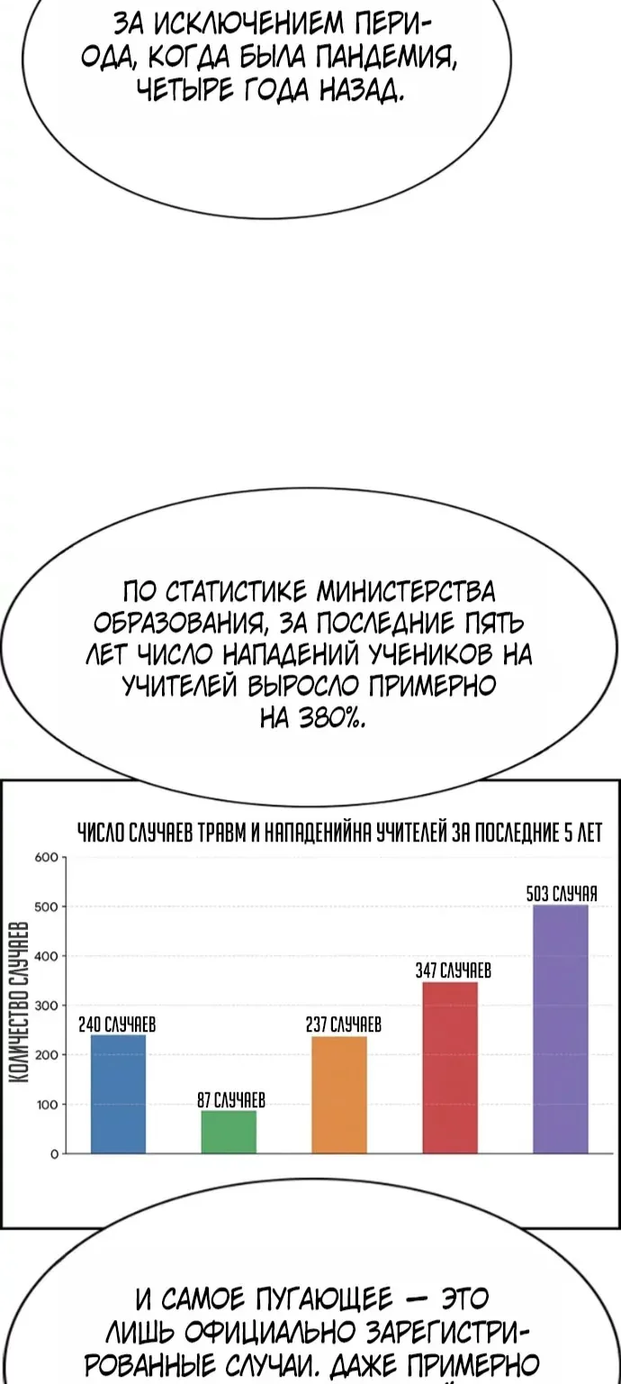 Истинное образование — Глава 262, страница 77