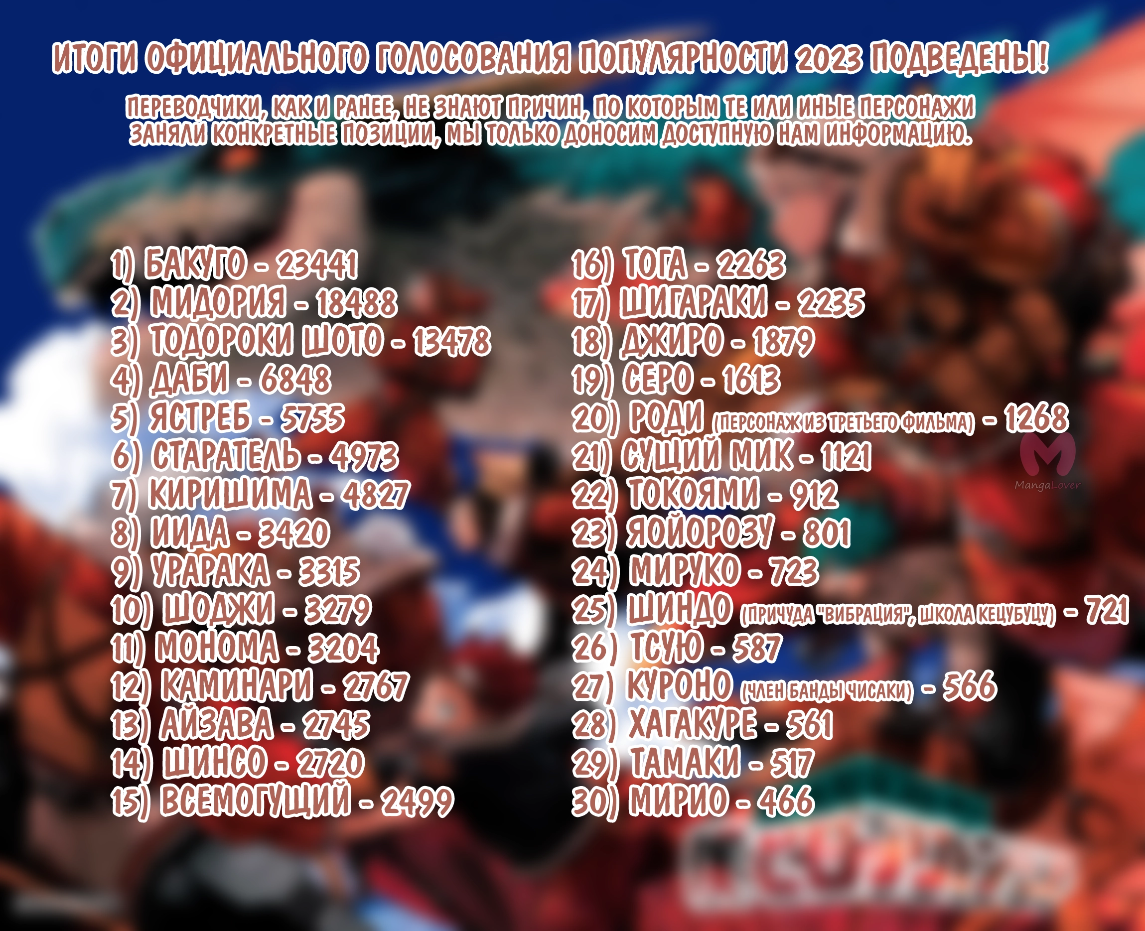 Моя геройская академия — Глава 419, страница 4