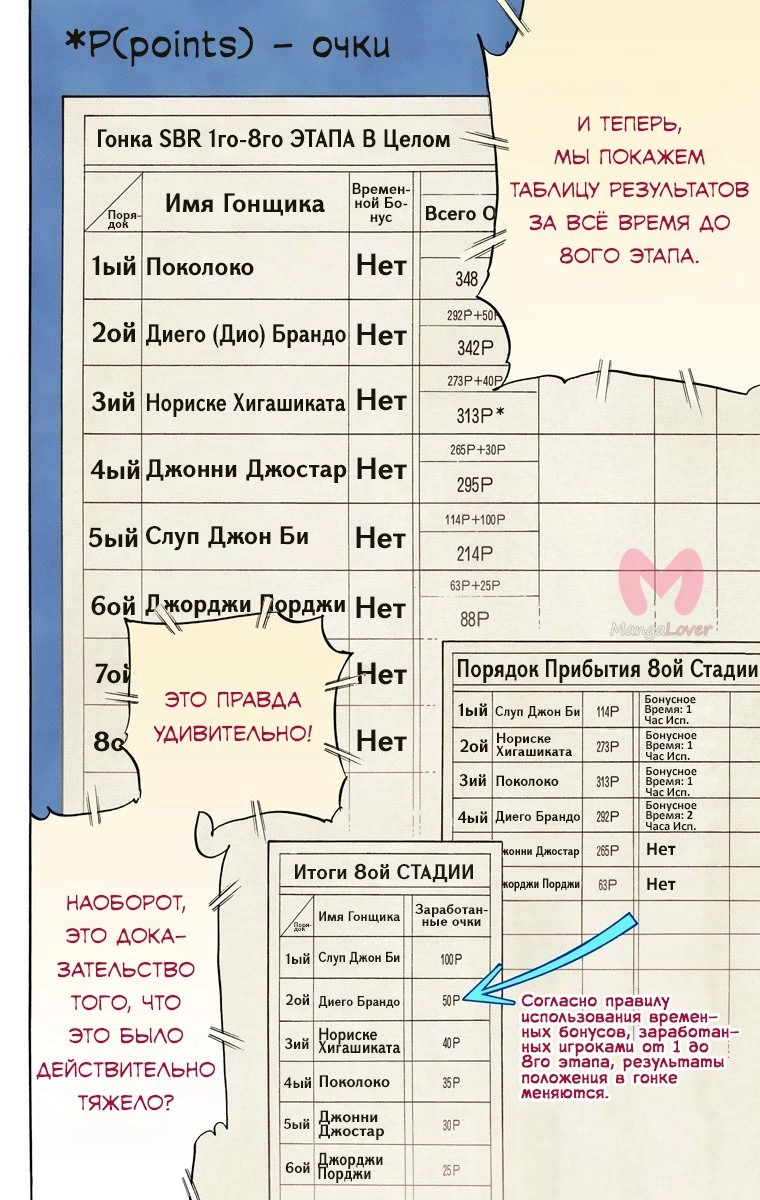 Невероятные приключения ДжоДжо. Часть 7: Гонка «Стальной шар — Глава 91, страница 24