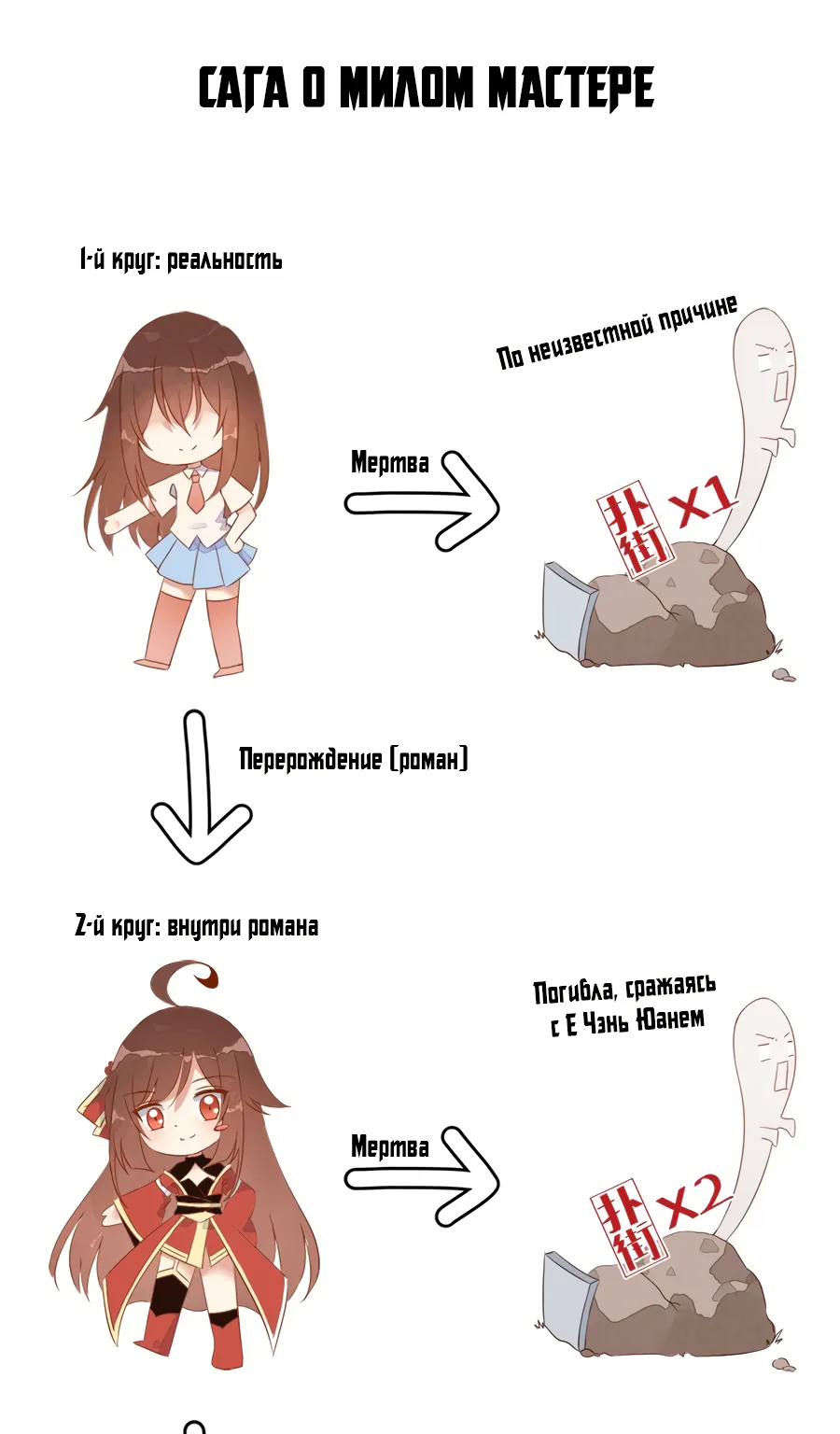 Рождение сильнейшего мастера — Глава 2, страница 27