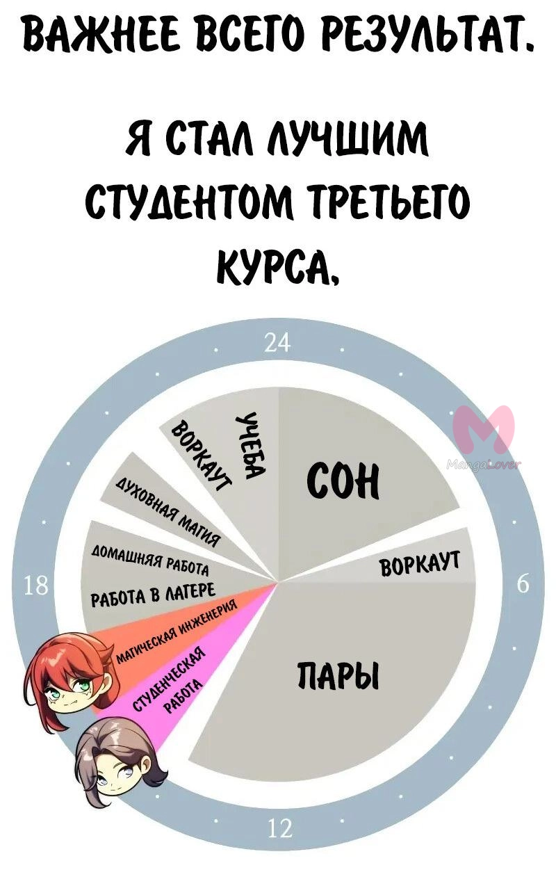 Как выжить в академии — Глава 90, страница 39